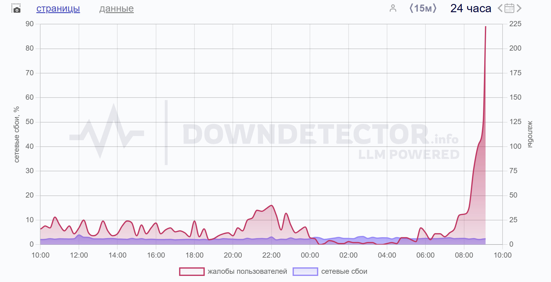 Жители Кубани пожаловались на очередной сбой в работе мобильного интернета