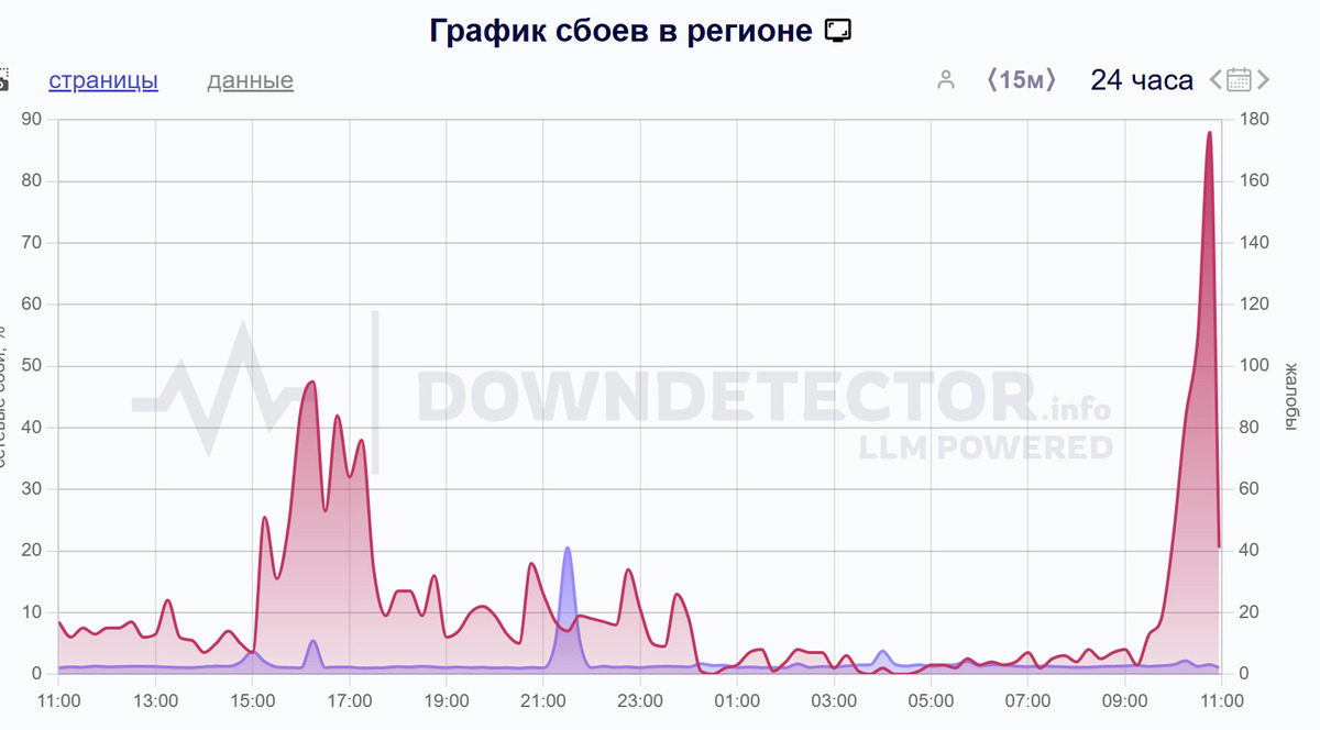 Жители Кубани 4 июля пожаловались на массовый сбой в работе мобильного интернета