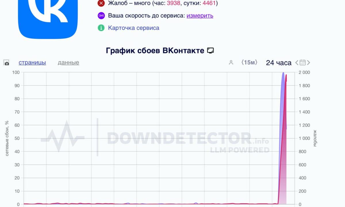 Жители Кубани массово пожаловались на сбои в работе соцсети «ВКонтакте»