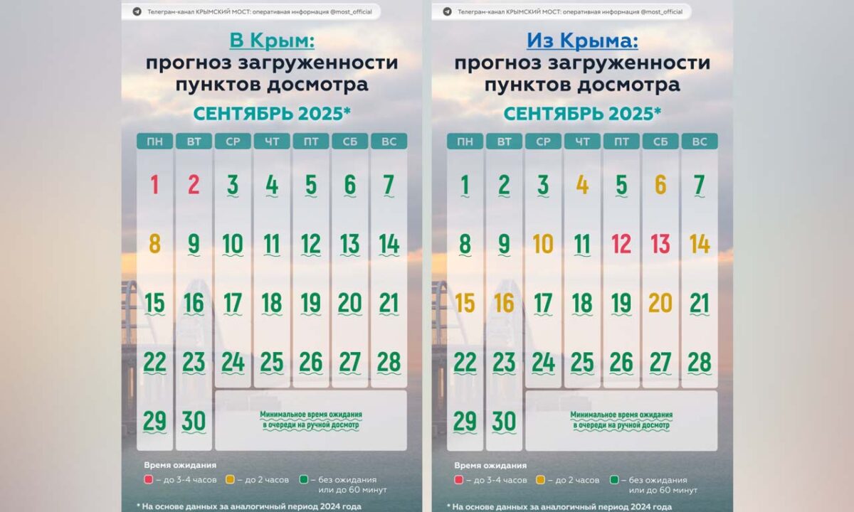 Аналитики назвали лучшее время для проезда по Крымскому мосту в сентябре