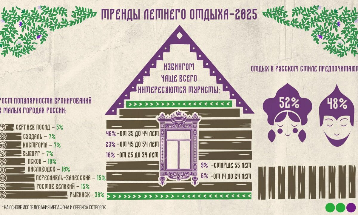Тренд на избинг: миллениалы увлеклись тихим туризмом