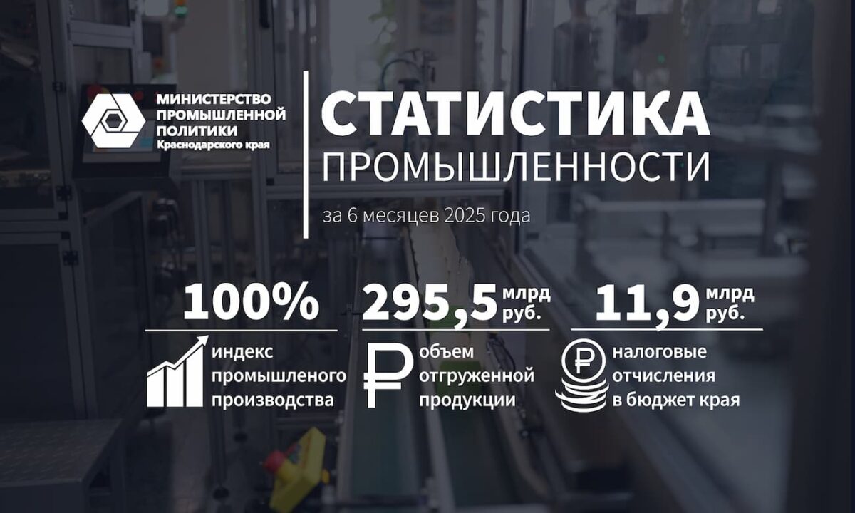 За 6 месяцев объем отгрузки промпродукции на Кубани превысил 295,5 млрд рублей