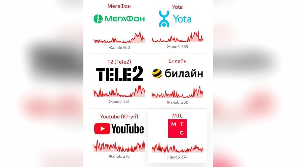 Жители Кубани пожаловались на сбой в работе сотовой связи и мобильного интернета