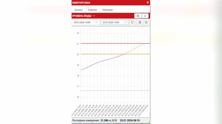 Подъем воды выше опасной отметки зафиксировали в реке Афипс в Северском районе