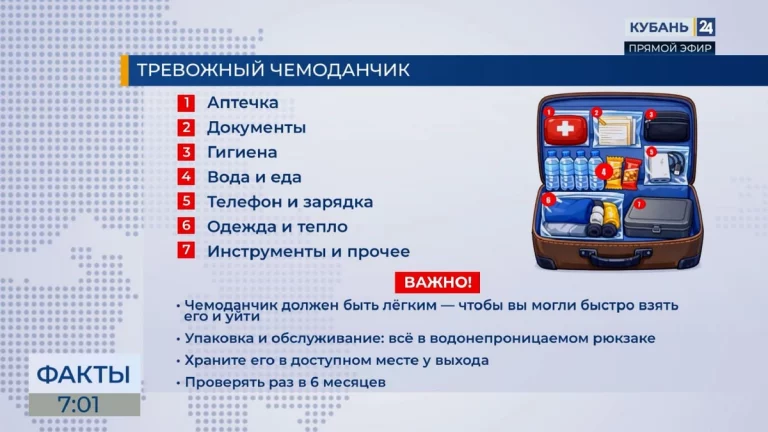 Жителям Кубани рассказали, что должно быть в «тревожном» чемоданчике
